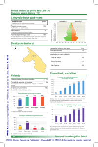 Composición por edad y sexo Municipio: Vega de Alatorre (192)