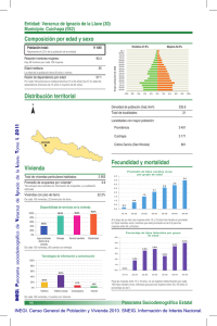 Composición por edad y sexo Municipio: Cuichapa (052)
