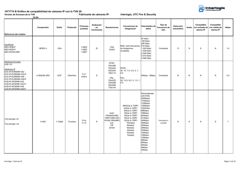 1077774B TruVision NVR 20 IP Camera Compatibility ChartES
