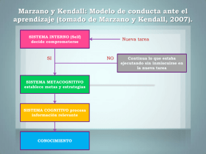 Marzano y Kendall: Modelo de conducta ante el Nueva tarea SI