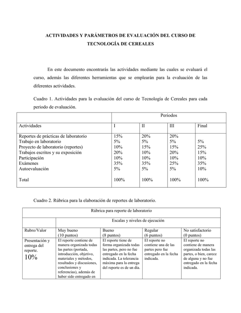 Herramientas De Evaluacin