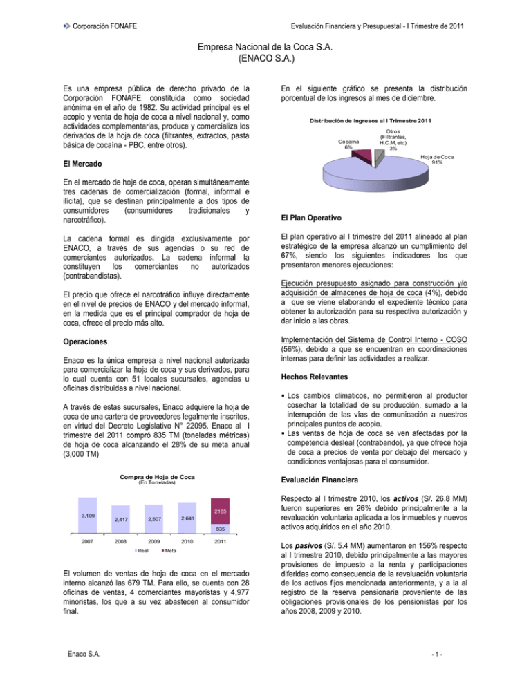 Gesti N Empresarial Al I Trimestre 2011