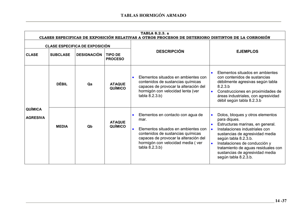 TEMA 3 B Tablas Hormigón Armadodoc