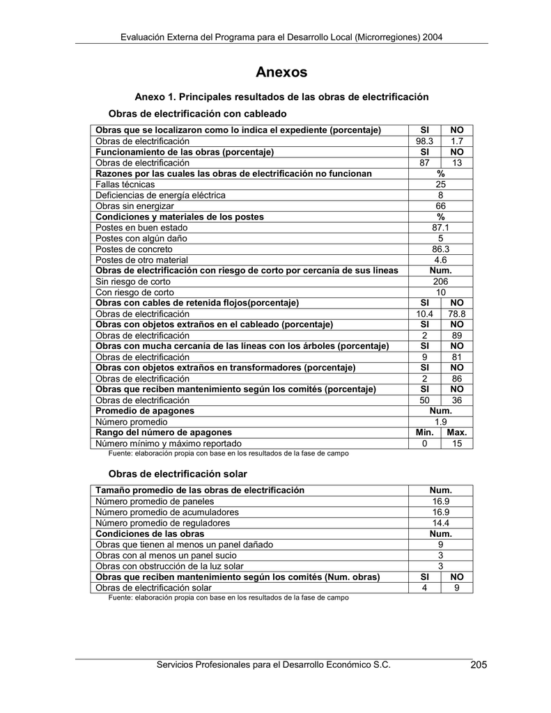 Anexos Anexo 1. Principales Resultados De Las Obras De Electrificación