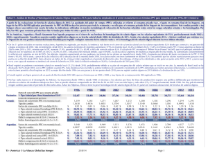 ¡TABLA T5: NUEVAS BRECHAS DE TIPOS SALARIALES REALES 1996-2013 –EN TÉRMINOS DE PARIDADES DE PODER DE COMPRA (PPC)– PARA TODOS LOS EMPLEADOS DE MANUFACTURA PARA LAS CUATRO PRINCIPALES ECONOMÍAS DE AMÉRICA (CANADÁ, BRASIL, MÉXICO Y ARGENTINA)!