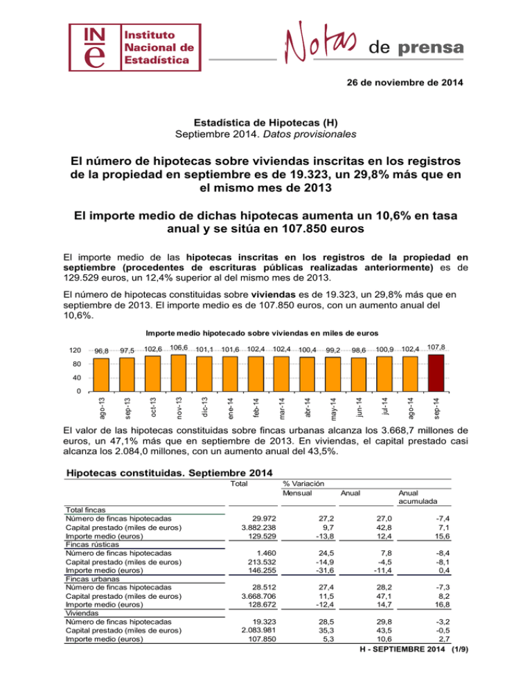 Hipotecas Sobre Viviendas,