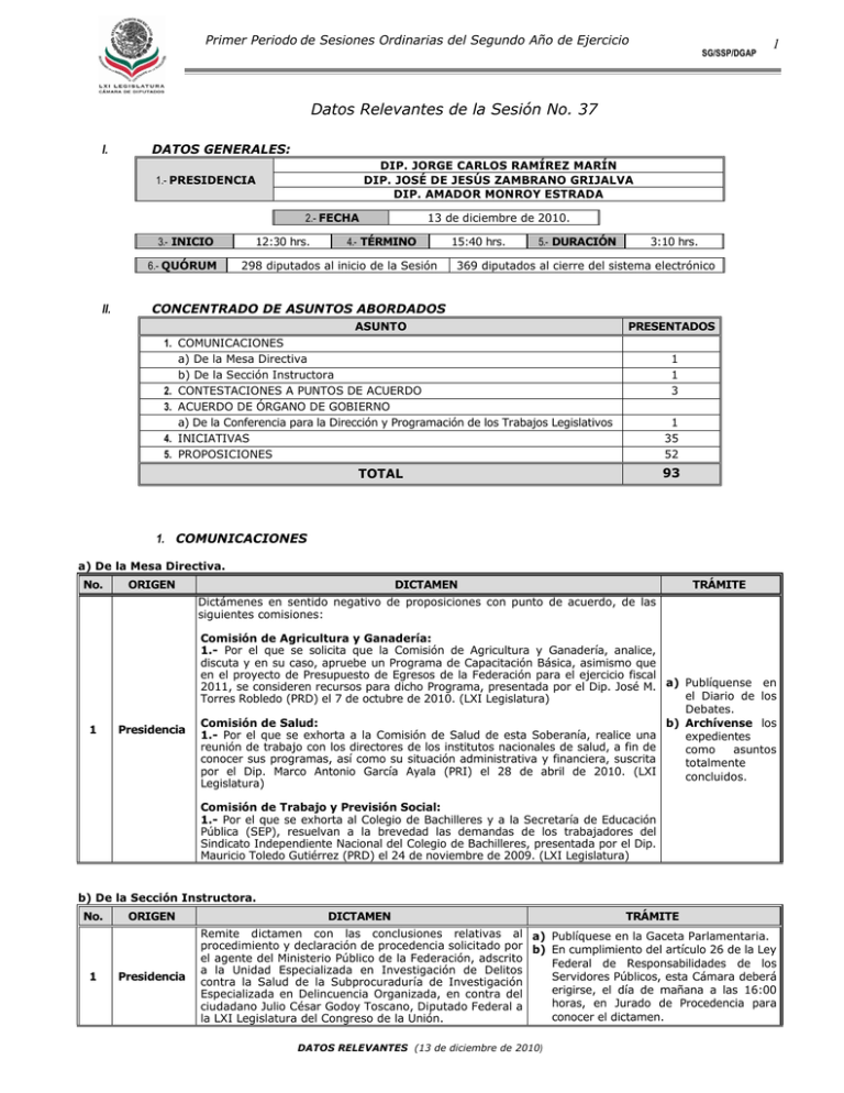 Datos Relevantes De La Sesión No. 37 1 Primer Periodo I.