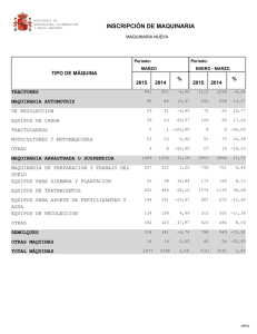 INSCRIPCIÓN DE MAQUINARIA TIPO DE MÁQUINA % 2015