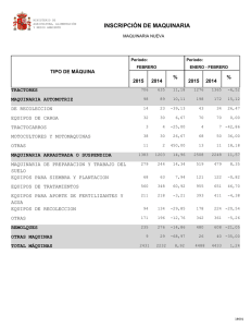 INSCRIPCIÓN DE MAQUINARIA TIPO DE MÁQUINA % 2015