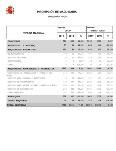 INSCRIPCIÓN DE MAQUINARIA TIPO DE MÁQUINA % 2011