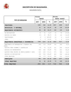 INSCRIPCIÓN DE MAQUINARIA TIPO DE MÁQUINA % 2011