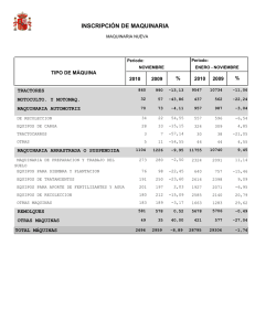 INSCRIPCIÓN DE MAQUINARIA TIPO DE MÁQUINA % 2010