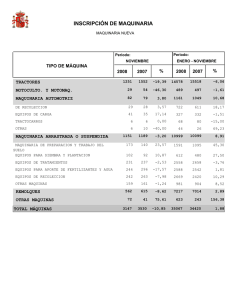 INSCRIPCIÓN DE MAQUINARIA TIPO DE MÁQUINA % 2008