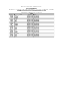 RESOLUCION DE SOLICITUDES DEL COMITE TECNICO NACIONAL Clave Única Entidad Convocatoria