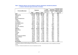 Tabla 1. Población total por zona de residencia, grado de urbanización, densidad de población y variación intercensal según provincias y municipios