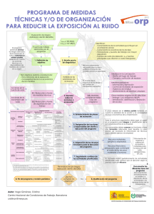 Nueva ventana:Programa de medidas técnicas y organizativas para el control de ruido (2012) (pdf, 1,02 Mbytes)