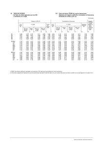 Tipos De Inter s TEDR Informe Estad stico UEM