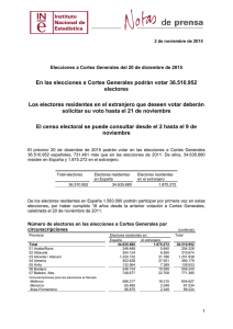 En los comicios del 20 de diciembre, estaban llamados a las urnas 36.510.952 españoles