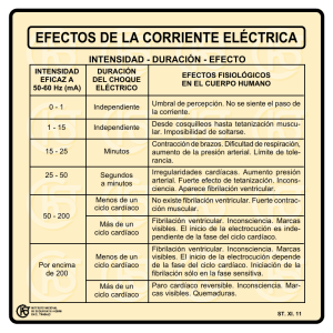 Nueva ventana:Efectos de la corriente eléctrica (pdf, 39 Kbytes)