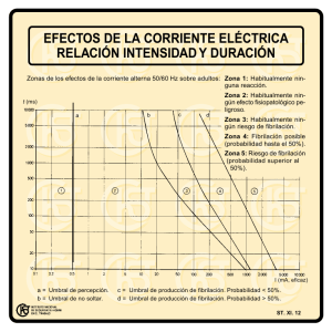 Nueva ventana:Efectos de la corriente eléctrica. Relación intensidad y duración (pdf, 45 Kbytes)