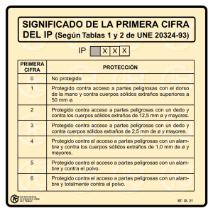 Nueva ventana:Significado de la primera cifra del IP (según tablas 1 y 2 de UNE 20324-93) (pdf, 39 Kbytes)