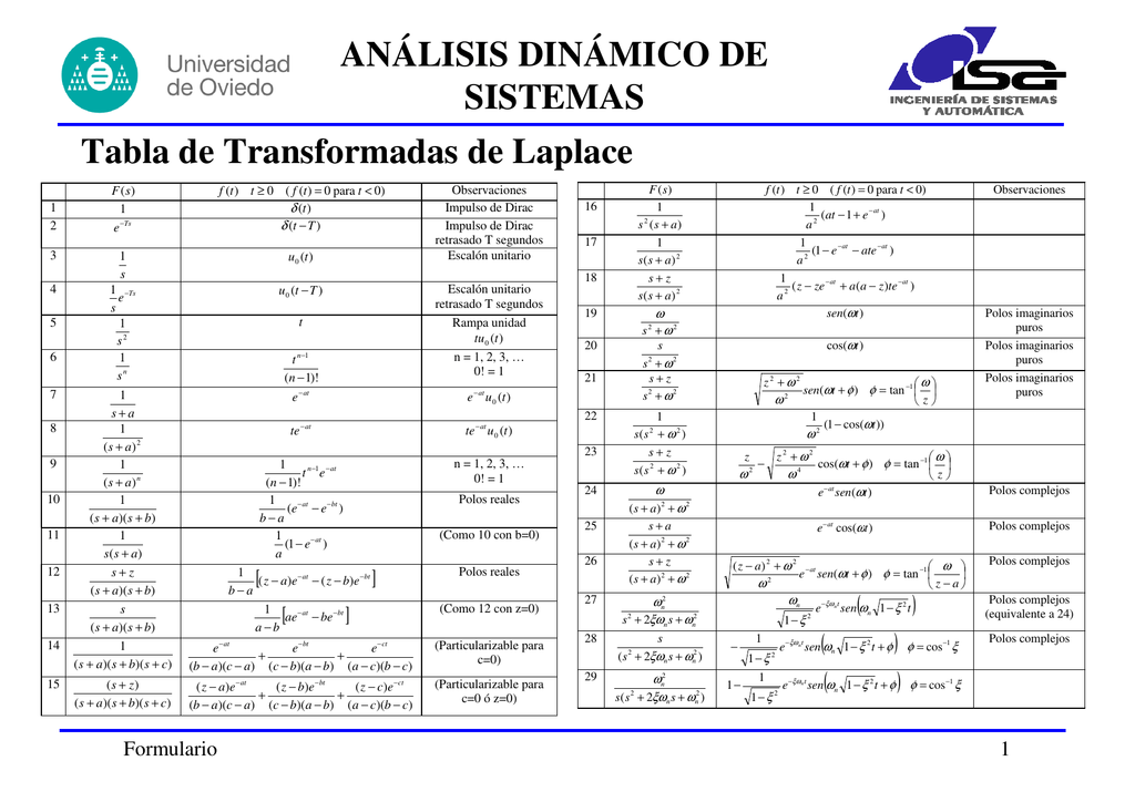 FORMULARIO DE LA TRANSFORMADA DE LAPLACE PDF