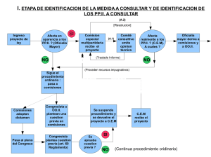 I. SI ETAPA DE IDENTIFICACION DE LA MEDIDA A CONSULTAR Y DE... LOS PP.II. A CONSULTAR