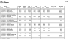 balance presupuestario de ingreso Febrero 2014