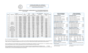 ESCALA DE REMUNERACIONES CON ESTAMENTO 2015 - 2016.pdf
