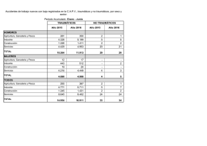 Año 2015 Año 2016 HOMBRES 10.264