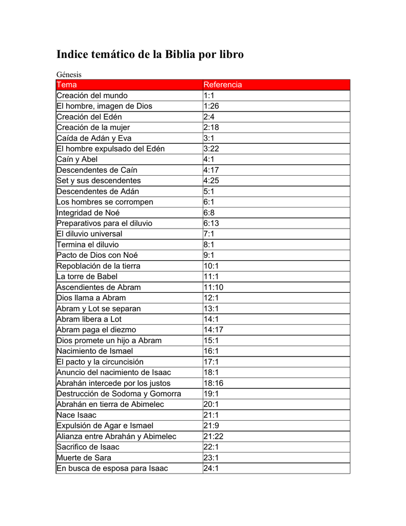 Indice Temático De La Biblia Por Libro