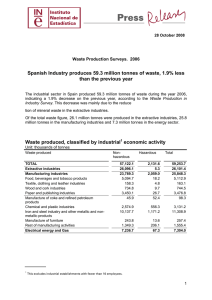 Spanish Industry produces 59.3 million tonnes of waste, 1.9% less