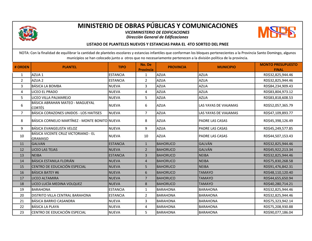 Ministerio De Obras PÚblicas Y Comunicaciones 0728