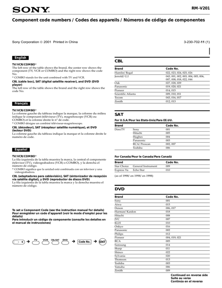 Component code numbers / Codes des appareils / Números de