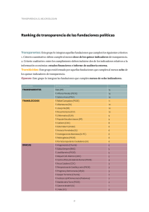 Ranking de transparencia de las fundaciones