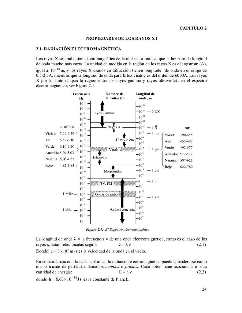 La longitud de onda y la frecuencia de una onda