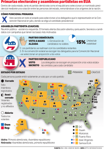 Primarias electorales y asambleas partidistas en EUA