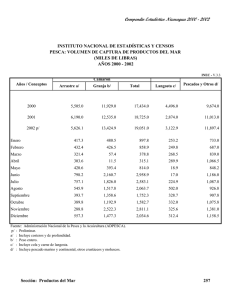 Volumen de Captura de Producción del Mar. (miles de