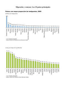 Migración y remesas: Los 10 países principales