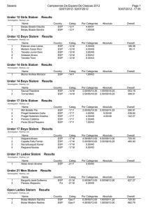 Under 12 Girls Slalom Results Under 12 Boys Slalom Results Under