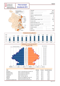 Ficha municipal Actualización 2014