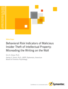 Behavioral Risk Indicators of Malicious Insider Theft of