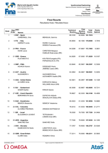 Resultados en Brazil marzo 2016