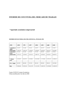 INFORME DE COYUNTURA DEL MERCADO DE TRABAJO