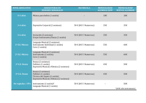 nivel educativo asignaturas en sesiones semanales matrícula