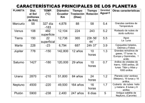 CARACTERÍSTICAS PRINCIPALES DE LOS PLANETAS