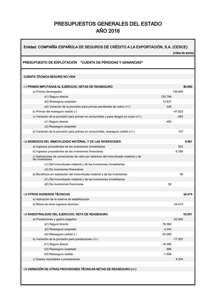 Presupuesto De Explotacion Cuenta De Perdidas Y Ganancias