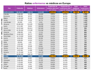 Ratios enfermeros vs médicos en Europa