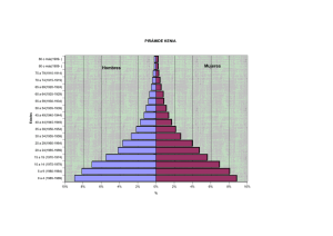 pirámides de población