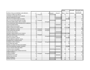 Global Promedio Promedio final ESTRUCTURA ECONÓMICA DE